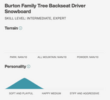 SALE!! Burton Family Tree Backseat Driver 2021/22